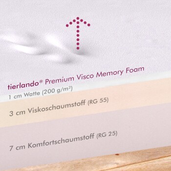 tierlando® Premium Visco-Memory-Schaum-Matratzenlagen, die 1 cm Baumwolle, 3 cm Viscoschaum (RG 55) und 7 cm Komfortschaum (RG 25) zeigen.
