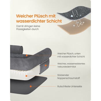 Diagramm eines grauen Haustierbetts: wasserdichter Plüsch, Schaumkern, rutschfeste Unterseite; Text: 'Weicher Plüsch mit wasserdichter Schicht'.