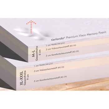 Schichtansicht der tierlando® Premium Visco-Schaumstoffmatratze, die Dicke und Materialien detailliert: M-L (6 cm) und XL-XXXL (9 cm).