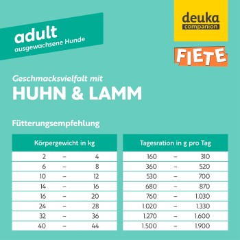 Verpackung für Hundefutter für Erwachsene mit dem Geschmack "Huhn & Lamm," mit Fütterungsempfehlungen basierend auf dem Gewicht des Hundes in kg und der täglichen Portion in Gramm.