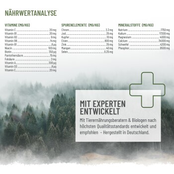 Schüssel mit rohen Fleischstücken, umgeben von Gemüse, mit Fütterungsempfehlungen auf Deutsch: "Fütterungs Empfehlung" und Dosierungsanweisungen.