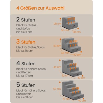 Diagramm zeigt 4 Größen grauer Haustiertreppen: ‚2 Stufen‘, ‚3 Stufen‘, ‚4 Stufen‘, ‚5 Stufen‘ mit Abmessungen und Beschriftungen ‚25 kg‘.
