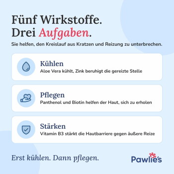 Vorher- und Nachher-Bilder der Haut eines Haustiers, die eine Verbesserung nach der Verwendung von "Anti Juckreiz Spray" zeigen, beschriftet mit "VORHER" und "NACHHER."