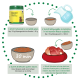 Schritt-für-Schritt Zubereitung von Hundefutter: SchonKost Light Diet mit Wasser 1:4 mischen, 30 Minuten einweichen, dann Protein wie Huhn hinzufügen.