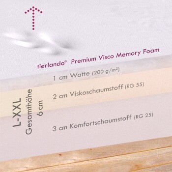 Tierlando® Premium Visco Memory Foam Haustierbett mit geschichteter Struktur: 1 cm Watte, 2 cm Viskoschaum, 3 cm Komfortschaum, Gesamthöhe 6 cm.