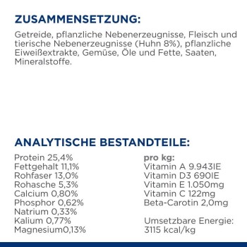 Verpackung für Haustierfutter mit Zutatenliste in Deutsch, die Zusammensetzung und analytische Komponenten detailliert, einschließlich Protein- und Vitamingehalt.