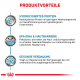 Infografik, die die Produktvorteile für Tiernahrung detailliert: hydrolysiertes Protein, EPA/DHA für die Hautgesundheit und Unterstützung einer gesunden Verdauung.