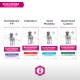 Eukanuba Veterinary Diets Verpackung mit vier Hundefuttervarianten: Dermatosis FP, Intestinal, Joint Mobility und Restricted Calorie.