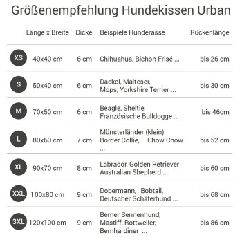 Hundebett von Doctor Bark, gekennzeichnet als 'sauber, hygienisch, pflegeleicht', maschinenwaschbar bis 95°C, trocknergeeignet, mit einer Kapazität von 5 kg.