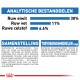 Huisdiervoeding verpakking met voedingsanalyse: 30% ruw eiwit, 11% ruw vet, 6,6% ruwe vezels, en ingrediëntenlijst in het Nederlands.