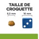 Image comparant la taille des croquettes : un morceau de 8,5 mm à côté d'un dé de 16 mm, étiqueté "TAILLE DE CROQUETTE."
