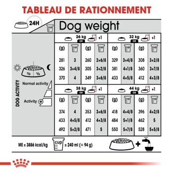 Tableau d'alimentation pour chiens détaillant les rations quotidiennes en fonction du poids (26kg à 44kg) et du niveau d'activité, avec des mesures en grammes et en tasses.