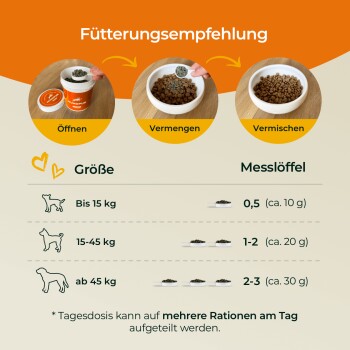 Fütterungstabelle für Hunde: Portionen nach Gewicht - bis zu 15 kg (0,5 Schaufeln), 15-45 kg (1-2 Schaufeln), über 45 kg (2-3 Schaufeln).