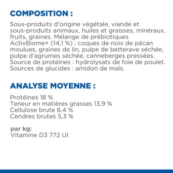 Emballage de nourriture pour animaux affichant la composition et l'analyse moyenne, y compris des ingrédients comme des sous-produits de viande, des prébiotiques et des valeurs nutritionnelles.
