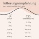 FAVLY Petfood Fütterungsempfehlungstabelle für erwachsene Pferde, die tägliche Futtermengen basierend auf Gewichtskategorien von 1-40 kg detailliert.