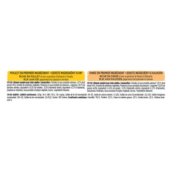 Deux étiquettes orange d'aliments pour chats indiquant « Poulet en premier ingrédient » (poulet) et « Dinde en premier ingrédient » (dinde)
