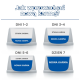 Infografika przedstawiająca krok po kroku przewodnik wprowadzania nowej karmy dla zwierząt, z oznaczonymi sekcjami dla dni 1-2, 3-4, 5-6 i 7.