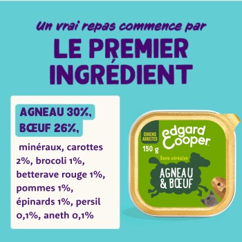 Barquette d'aliment humide pour chiens Edgard Cooper « Agneau & Bœuf » 150 g avec liste d'ingrédients indiquant Agneau 30 %, Bœuf 26 % sur fond bleu sarcelle