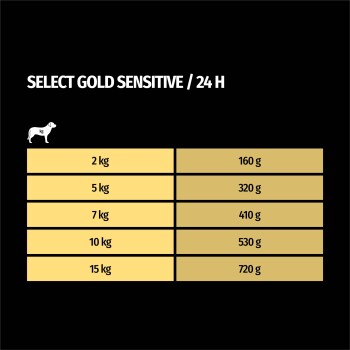 mokra karma dla psa Sensitive Adult Konina z tapioką 24x100 g