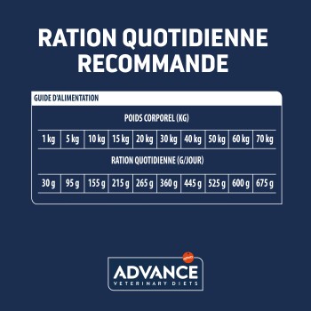 Guide alimentaire pour les rations quotidiennes recommandées par Advance Veterinary Diets, indiquant les quantités en grammes selon le poids corporel.