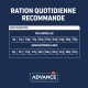 Guide alimentaire pour les rations quotidiennes recommandées par Advance Veterinary Diets, indiquant les quantités en grammes selon le poids corporel.