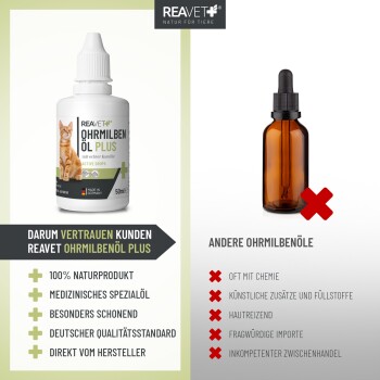 Flasche REAVET Ohrmilbenöl Plus für Haustiere, mit einer Katze auf dem Etikett, mit Text, der die natürlichen Zutaten und Qualitätsstandards hervorhebt.