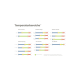 Temperaturbereichsdiagramm für verschiedene Haustierdecken und Auslaufdecken, das empfohlene Temperaturgrenzen in Celsius und Fahrenheit anzeigt.