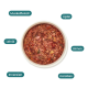 Eine Schüssel mit Haustierfutter, die eine Mischung aus Muskelfleisch, Äpfeln, Birnen, Karotten und Leinsamenöl zeigt, mit Etiketten, die jede Zutat angeben.