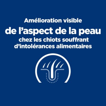 Amélioration visible de l'apparence de la peau pour les chiots avec des intolérances alimentaires, accompagnée d'un graphique d'une peau et d'un follicule pileux.