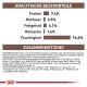 Nährwertinformationen für Haustierfutter, die Protein (7,4%), Ballaststoffe (2,5%), Fett (4,1%), Asche (1,6%) und Feuchtigkeit (74%) detailliert.