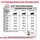 Fütterungsempfehlung für Katzen: Tabelle mit Futtermenge (g) für verschiedene Gewichte und Ernährungszustände (dünn, normal, übergewichtig).