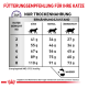 Fütterungsempfehlung für Katzen: Tabelle mit Futtermenge (g) für verschiedene Gewichte und Ernährungszustände (dünn, normal, übergewichtig).
