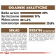 Opakowanie karmy dla zwierząt z analitycznymi składnikami: 30% białka, 19% tłuszczy, 4,4% błonnika. Wymienia składniki i dodatki dietetyczne, w tym witaminy.