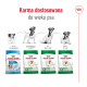Opakowanie karmy dla psów Royal Canin dla różnych grup wiekowych: Szczeniak, Mini Dorosły, Mini Dorosły 8+ i Mini Starzejący się 12+.