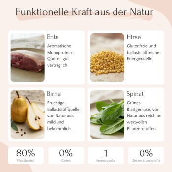 Dosenfutter für Haustiere mit der Aufschrift "Ente", das Ente, Hirse und Spinat enthält. Enthält 80 % Fleisch, mit Fütterungsempfehlungen und Nährwertanalyse.