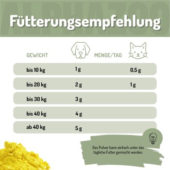 ALPHAZOO-Team, das nachhaltige Haustierprodukte aus Dortmund, Deutschland, fördert und ihr Engagement für Qualität betont.