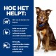 Een blije bruin-witte hond zit rechts, met tekst links: '96% van de honden viel thuis af' en 'Helpt om op gewicht te blijven.'