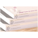Tierlando® Premium Visco-Schaumstoff-Haustierbetten, die in Schichten angezeigt werden und Dicke sowie Materialdetails auf Deutsch zeigen.