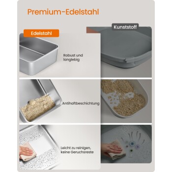 Premium-Edelstahl: Edelstahl-Katzenschale versus Kunststoff (Plastik), Beschriftungen 'Edelstahl' und 'Kunststoff'.