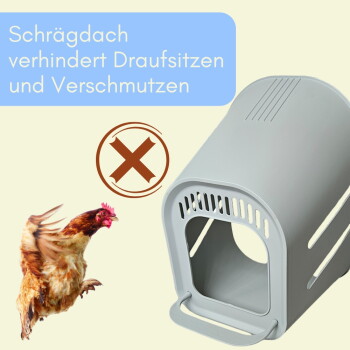 Graue Nistbox mit schrägem Dach, Henne, rotes X und deutscher Text: 'Schrägdach verhindert Draufsitzen und Verschmutzen'.
