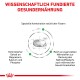 Wissenschaftlich fundierte Ernährung: Natürliche Fasern, Magnesium, Kalzium, Phosphor und essentielle Nährstoffe zur Gewichtsreduktion.