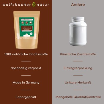 Das Bild zeigt die "Wolfsbacher Natur" Naturprodukt-Tasche im Vergleich zu einem schlichten Behälter und hebt die Vorteile natürlicher Zutaten und Nachhaltigkeit hervor.