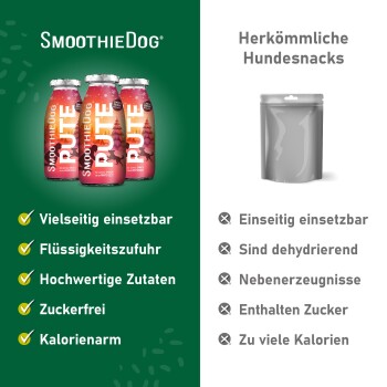 Vergleich von SmoothieDog Pute Hundetrinkflaschen mit traditionellen Hundesnacks, Auflistung von Vorteilen und Nachteilen auf Deutsch.