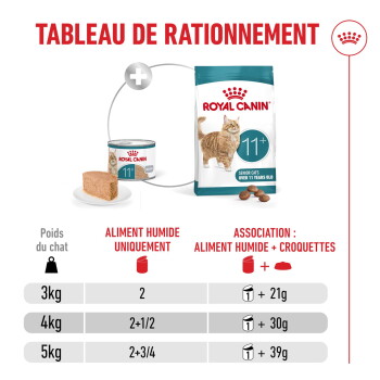 Royal Canin 11+ : croquettes et alimentation humide avec « TABLEAU DE RATIONNEMENT » montrant les rations pour 3–5 kg