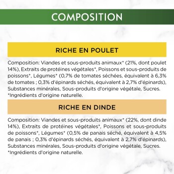 Panneau de composition : en-tête « COMPOSITION » avec sections « RICHE EN POULET » et « RICHE EN DINDE » et texte des ingrédients en français