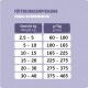 EatSmall Trockenfutter BALANCE 2x10kg