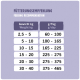 Fütterungsempfehlungstabelle für Haustiere, die Gewichtsspannen (kg) und entsprechende tägliche Futtermengen (g/Tag) auf Deutsch und Englisch zeigt.