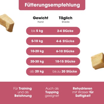 Ein klares Glas mit Hundeleckerlis, aus dem Stücke von Huhn fallen, beschriftet mit "100% Huhn" und mit Nährwertangaben: Protein 60%, Fett 33,3%.