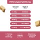 Ein klares Glas mit Hundeleckerlis, aus dem Stücke von Huhn fallen, beschriftet mit "100% Huhn" und mit Nährwertangaben: Protein 60%, Fett 33,3%.