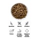 EatSmall Trockenfutter BALANCE 2 kg